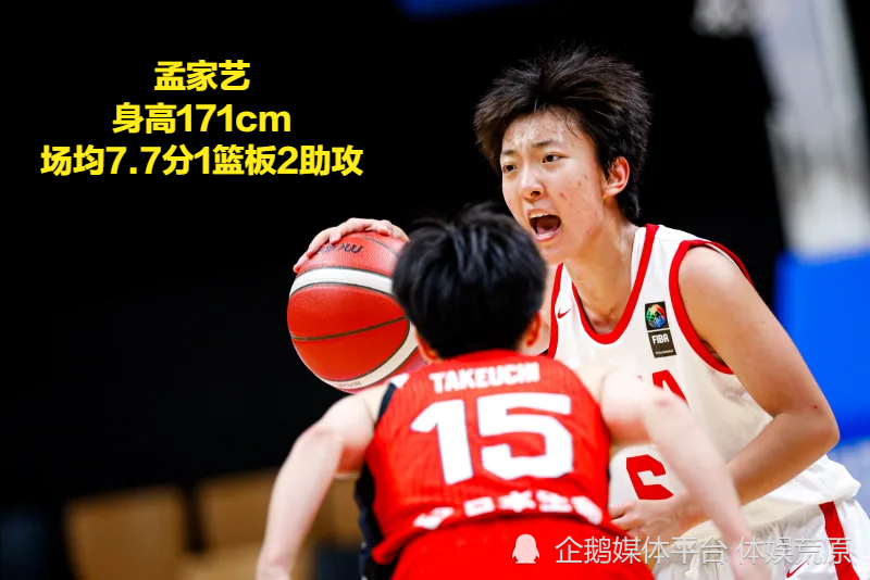 CM, 场均, 战绩